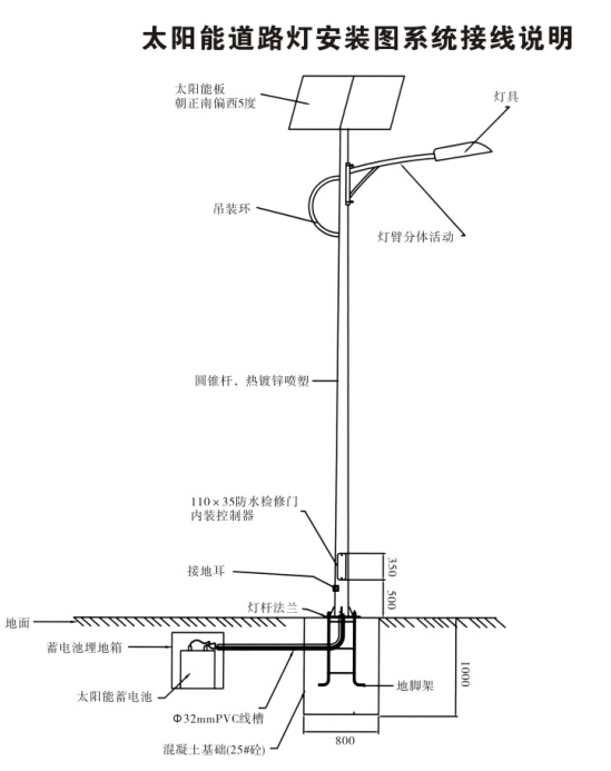 安裝.jpg